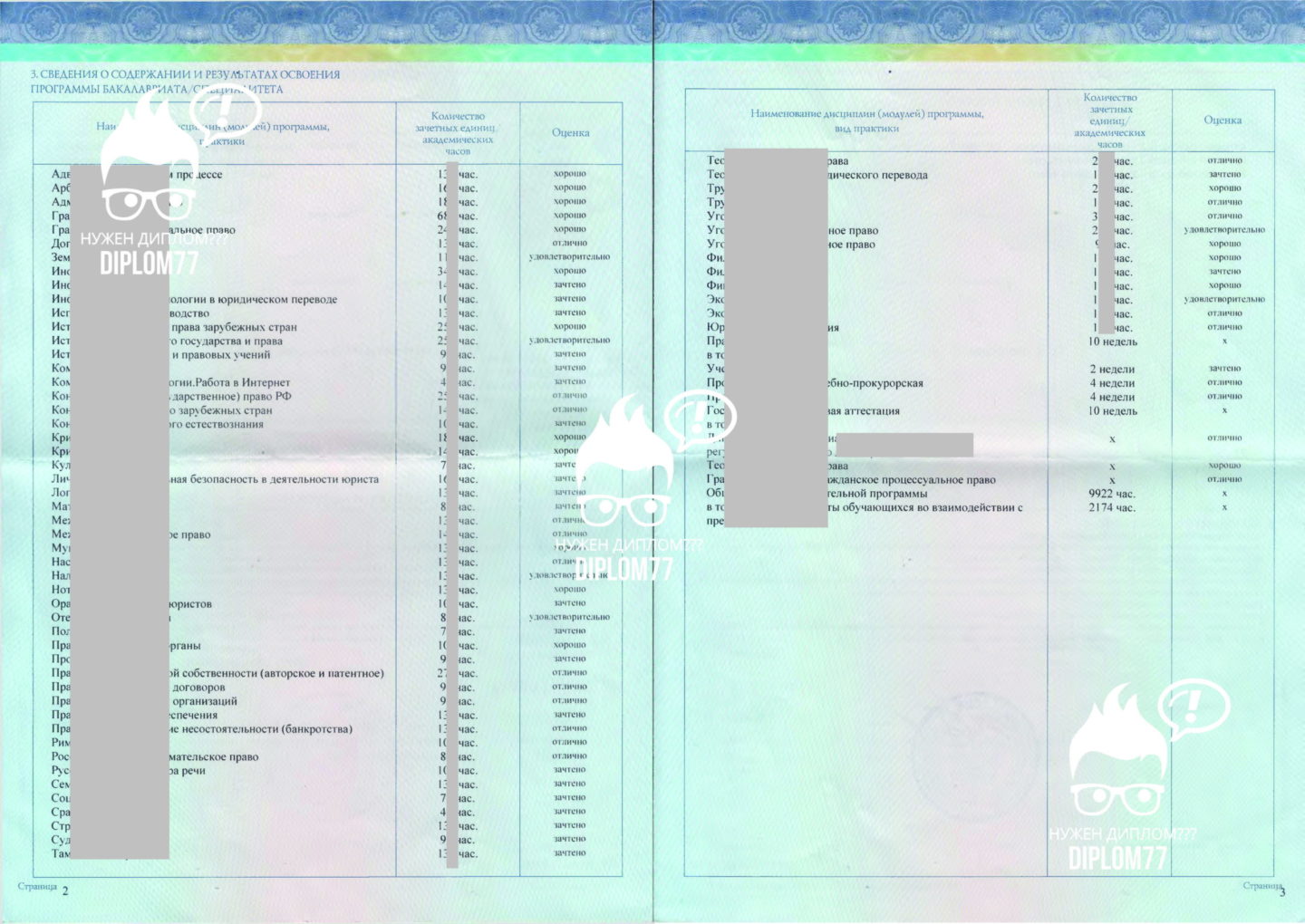 Лист с предметами специальности Юриспруденция в дипломе РУДН 2016 года окончания
